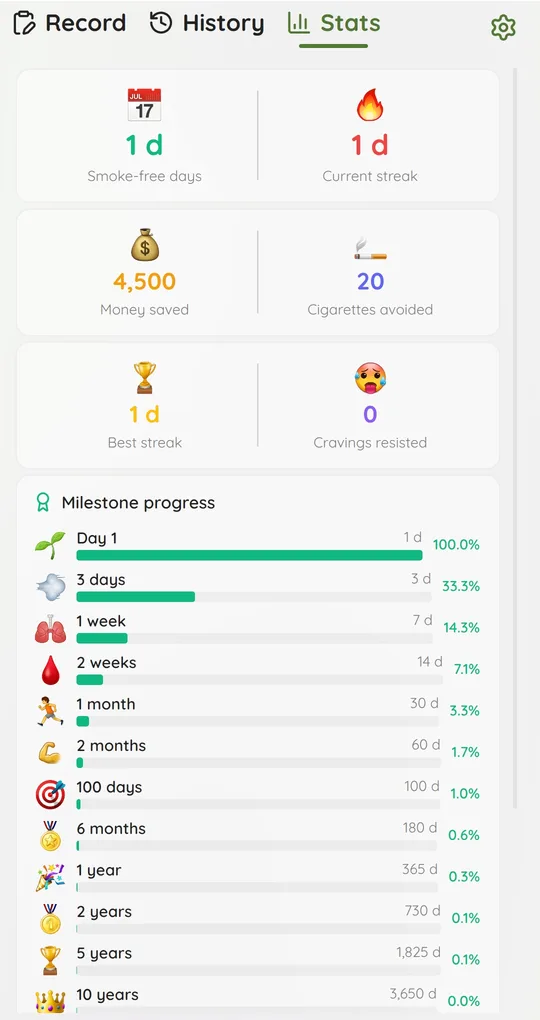 Stats tab summary cards including cravings resisted