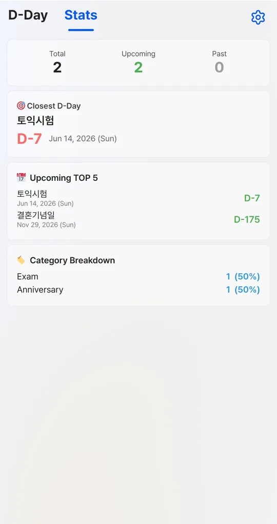 Stats tab with Closest D-Day and Upcoming TOP 5