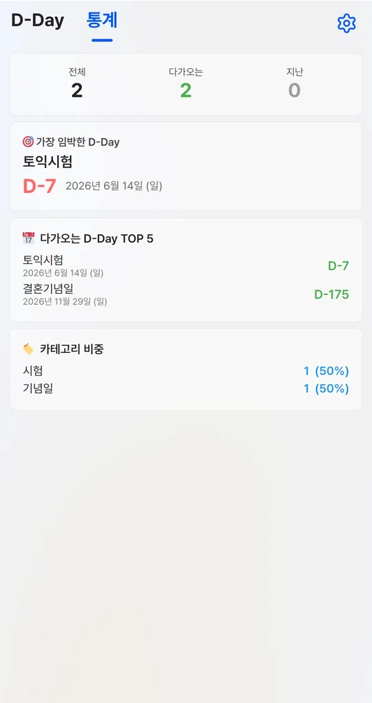통계 탭의 가장 임박한 D-Day와 다가오는 D-Day TOP 5