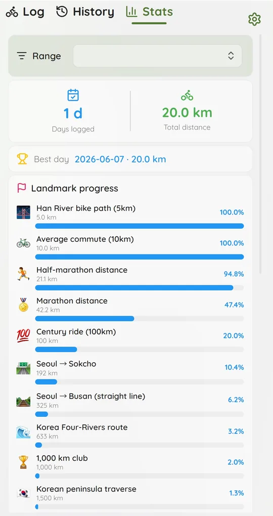 Stats tab with days logged and total distance