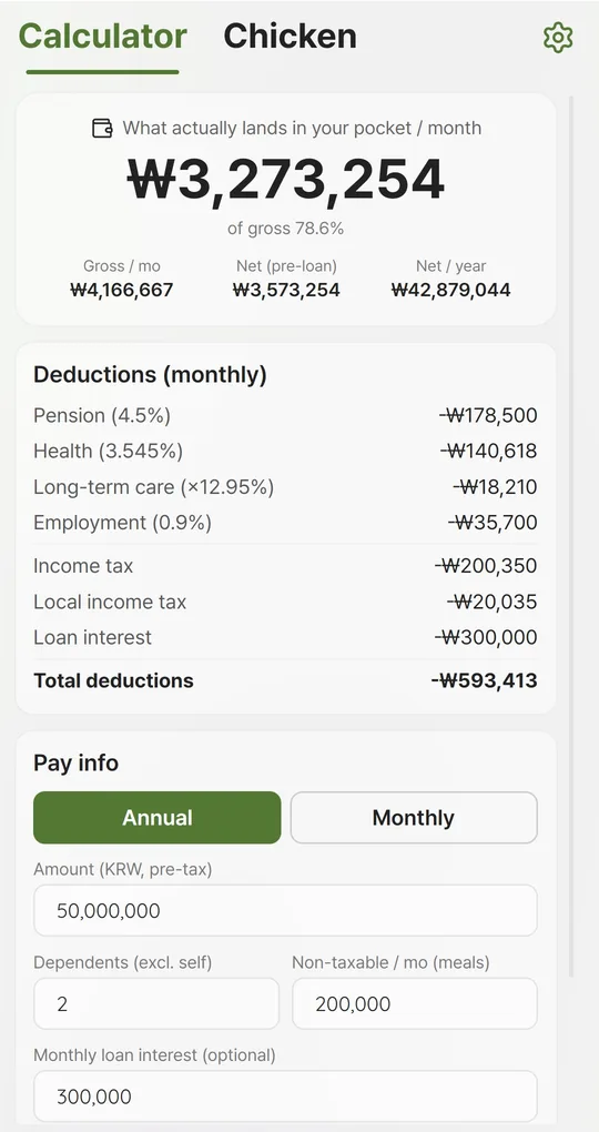 Result screen with monthly take-home and share of gross