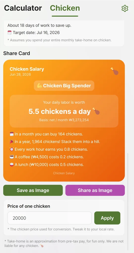 Share card with 0.8 chickens per work hour and coffee and lunch conversions