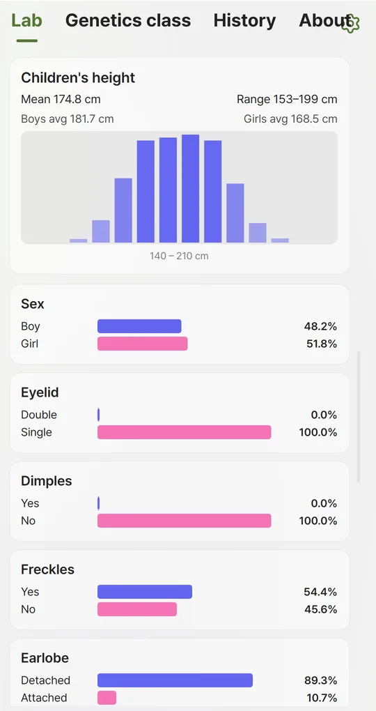 Lab results screen with trait bars