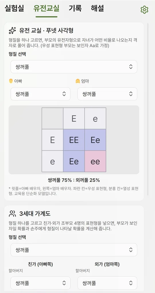 유전교실 탭. 위는 푸넷 사각형, 아래는 3세대 가계도의 친가·외가 할아버지 선택 상자