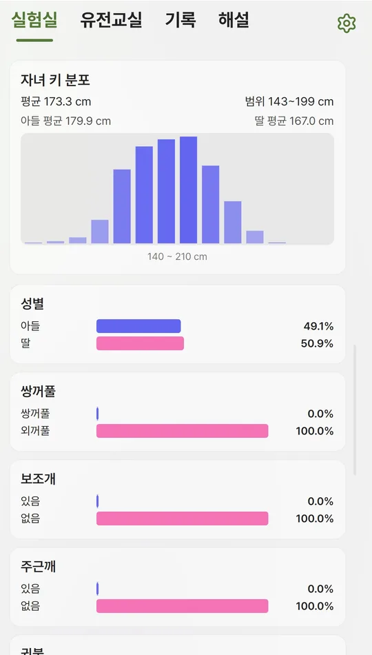 실험실 결과 화면. 형질별 비율 막대