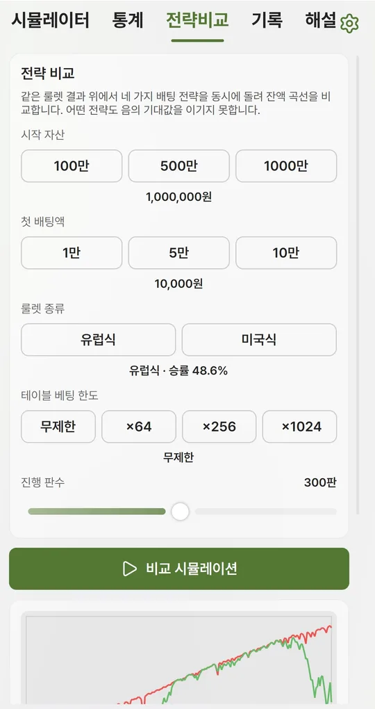 전략비교 탭. 진행 판수와 비교 시뮬레이션 버튼, 전략별 잔액 곡선