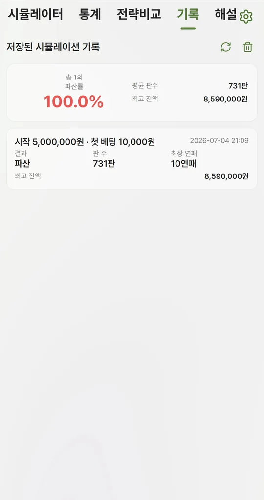 저장된 시뮬레이션 기록. 총 1회, 파산률 100%, 평균 판 수 731판, 최고 잔액