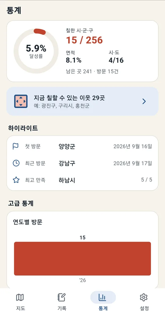 통계 화면. 달성률 5.9%, 칠한 시·군·구 15/256, 면적 8.1%, 시·도 4/16, 지금 칠할 수 있는 이웃 29곳, 하이라이트