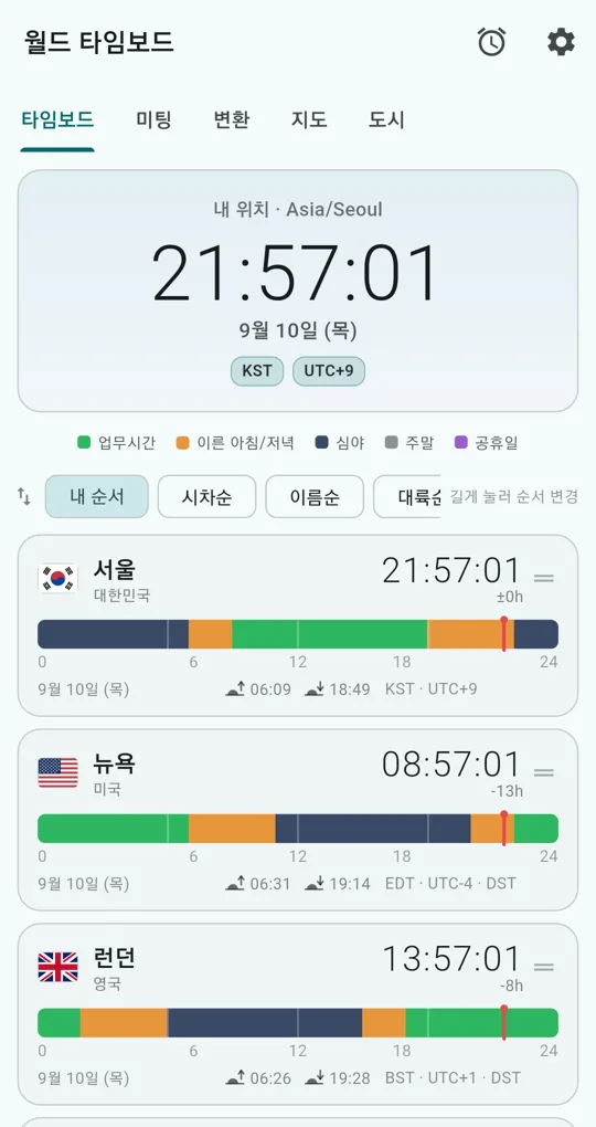 타임보드 화면. 서울 21:57, 뉴욕 08:57(-13h), 런던 13:57(-8h)과 도시별 24칸 시간 막대