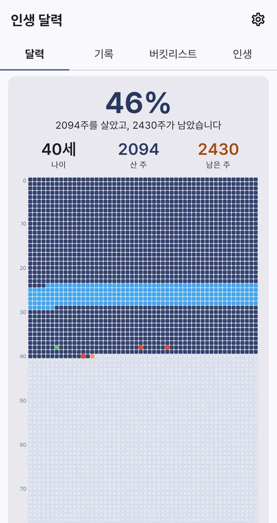 인생 격자. 하늘색으로 칠해진 챕터 구간과 색 점으로 표시된 순간들