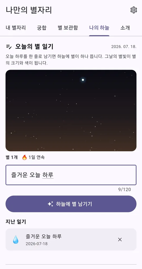 오늘의 별 일기 화면. 밤하늘에 별 하나, 1일 연속, 한 줄 입력칸, 하늘에 별 남기기 버튼, 지난 일기