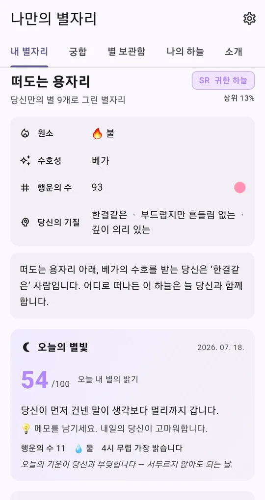 떠도는 용자리, SR 귀한 하늘 상위 13%, 원소·수호성·행운의 수·기질