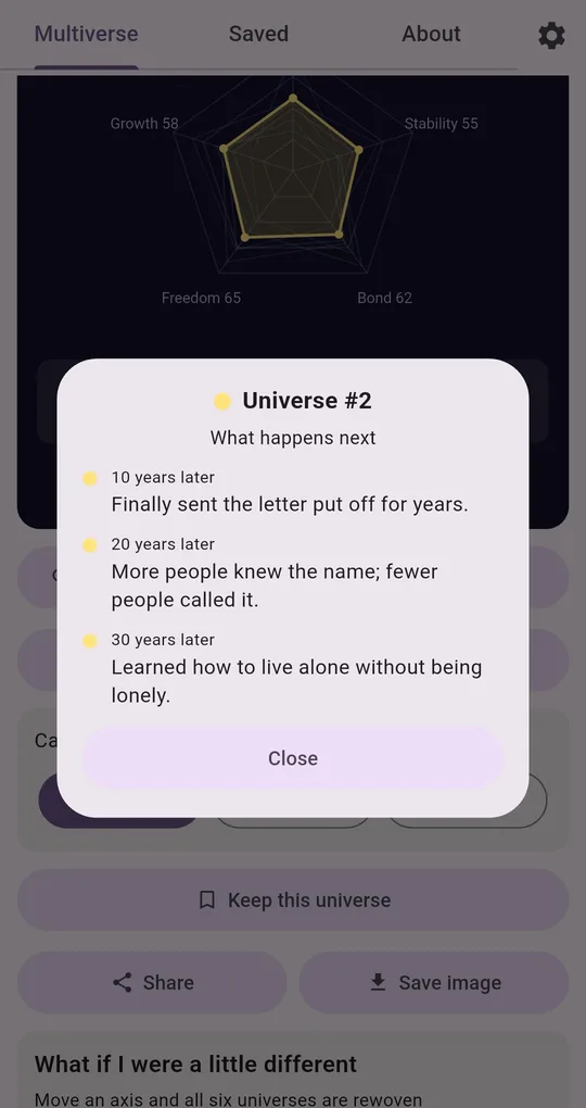 What happens next dialog: 10 years later, finally sent the letter put off for years, followed by 20 and 30 years later lines