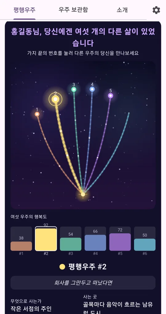 평행우주의 나무. 한 점에서 여섯 갈래 가지가 뻗고 가지 끝에 1~6 번호
