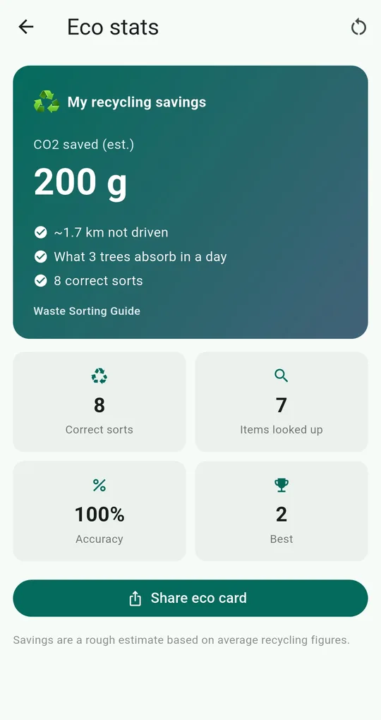Eco stats screen with estimated CO2 saved, correct sorts, items looked up, accuracy and Share eco card button