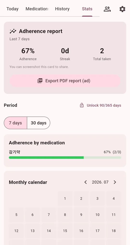 Stats screen: adherence report with 67% adherence, 0 day streak, 2 total taken, Export PDF report button, 7 and 30 day periods, adherence by medication and monthly calendar