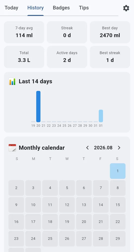 History tab with 7-day average, streak, best day, total, a 14-day bar chart and a monthly calendar