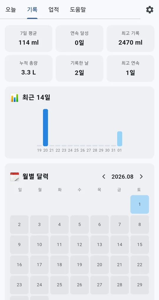 기록 탭. 7일 평균, 연속 달성, 최고 기록, 누적 총량, 최근 14일 막대그래프, 월별 달력