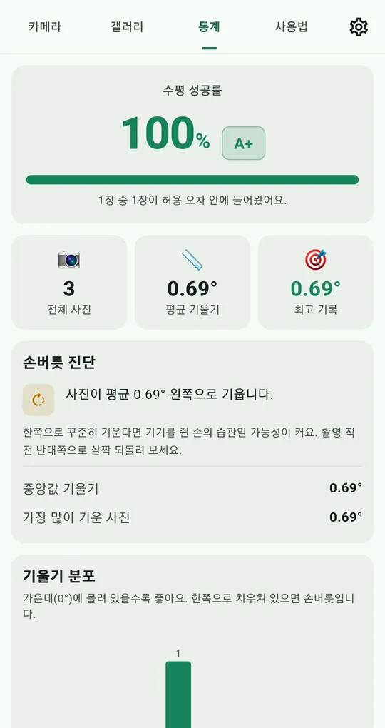 통계 화면. 수평 성공률 100% A+, 평균 기울기 0.69°, 손버릇 진단 평균 0.69° 왼쪽, 기울기 분포 그래프