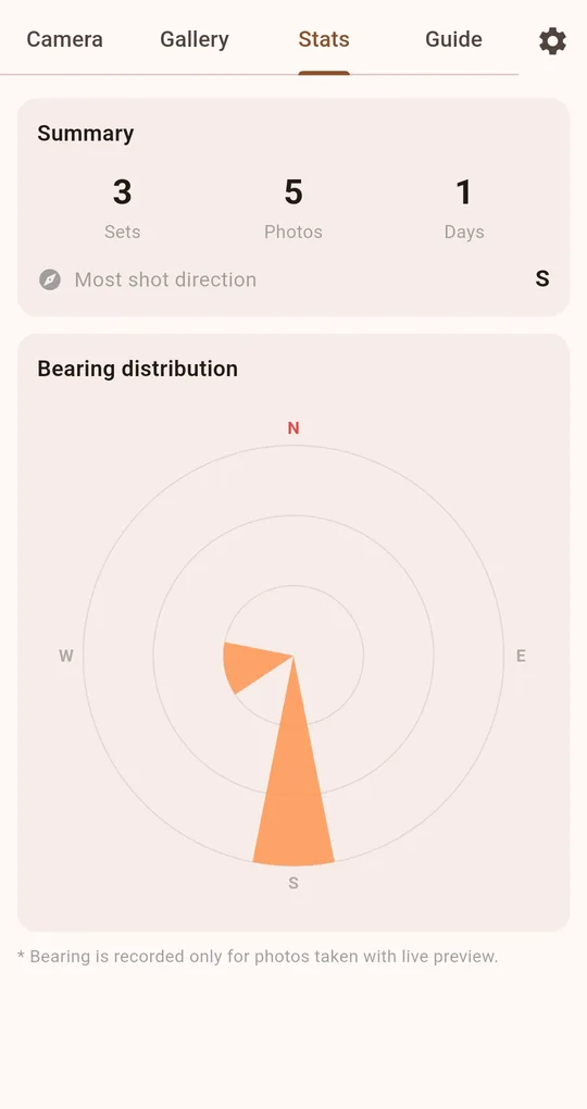 Stats screen with a summary (3 sets, 5 photos, 1 day), most shot direction S, and a bearing distribution rose chart