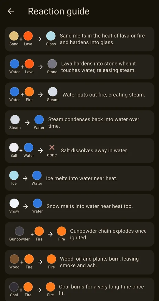 Reaction guide: a picture list showing what two elements make together