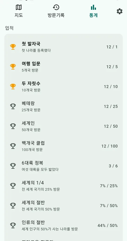 업적 목록. 첫 발자국, 여행 입문, 두 자릿수, 베테랑, 세계인, 백개국 클럽, 6대륙 정복, 세계의 1/4, 세계의 절반, 인류의 절반