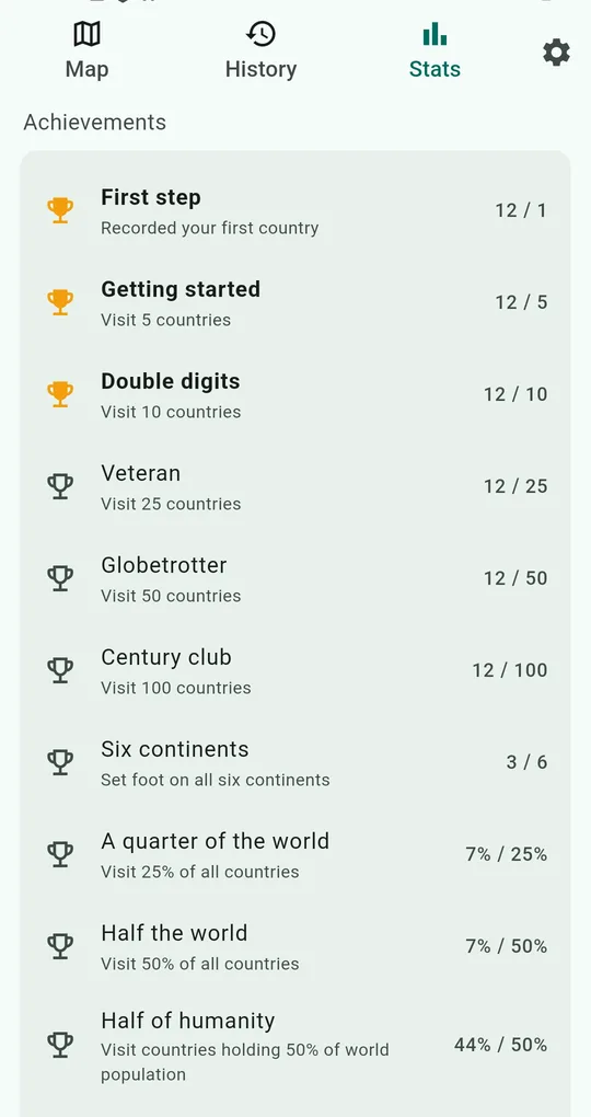 Achievements list: First step, Getting started, Double digits, Veteran, Globetrotter, Century club, Six continents, A quarter of the world, Half the world, Half of humanity