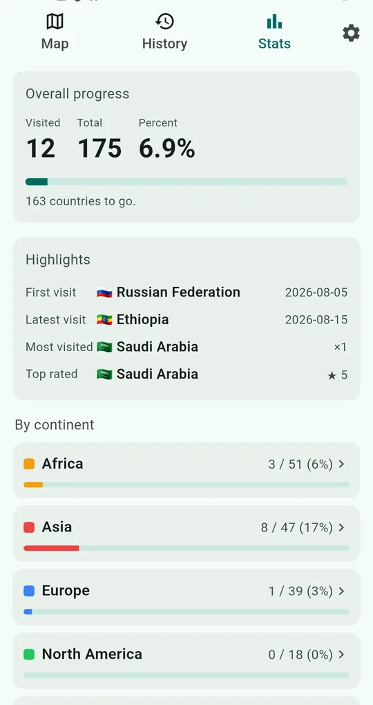 Stats tab: Overall progress 12 of 175 (6.9%), highlights and progress by continent