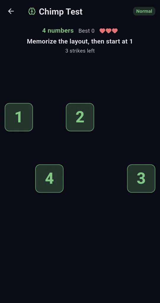 Chimp Test screen: 4 numbers, memorize the layout then start at 1, 3 strikes left, numbers 1 to 4 scattered on screen