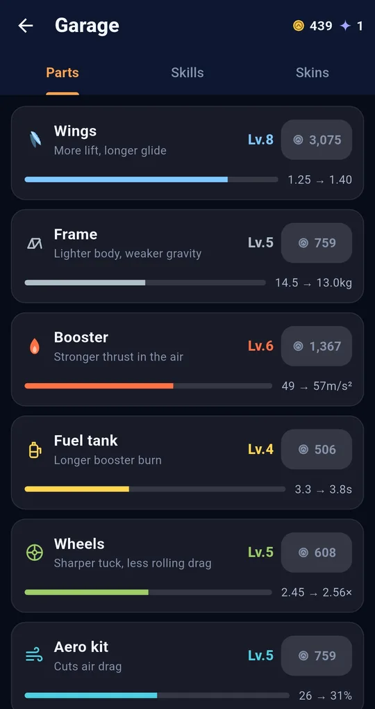 Garage Parts tab: Wings Lv.8, Frame Lv.5, Booster Lv.6, Fuel tank Lv.4, Wheels Lv.5, Aero kit Lv.5 with upgrade prices