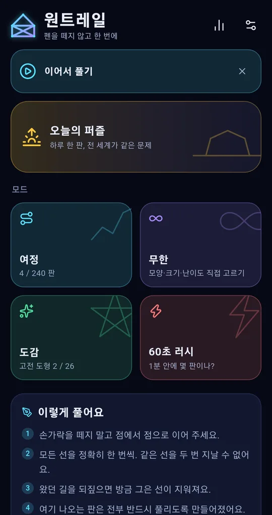 원트레일 홈. 이어서 풀기, 오늘의 퍼즐, 여정 4/240판, 무한, 도감 2/26, 60초 러시, 이렇게 풀어요 네 줄 안내