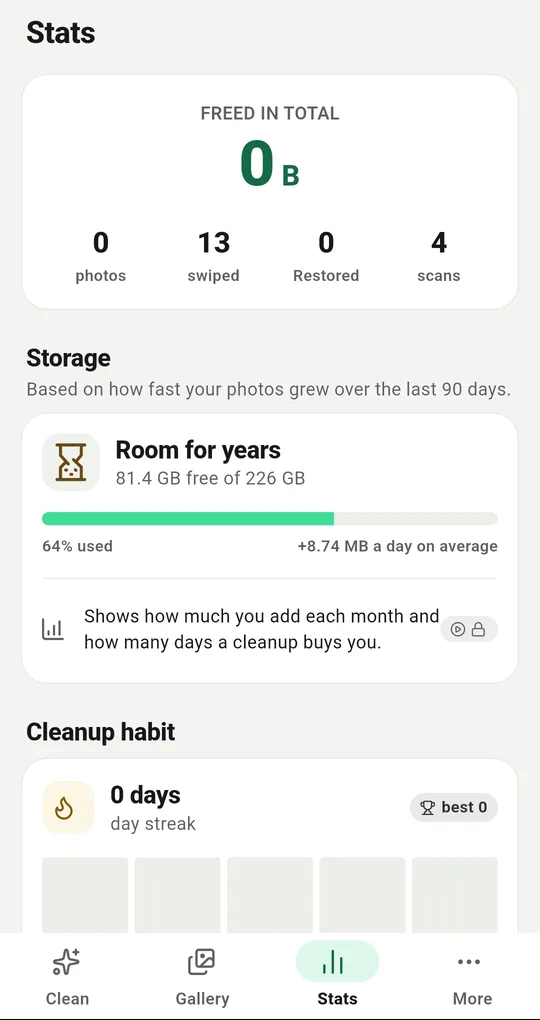 Stats tab with freed-in-total, a storage card showing free space, percentage used and average added per day, and a cleanup habit section